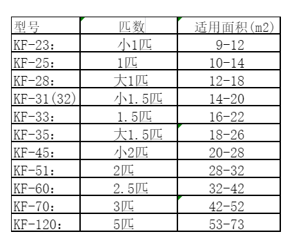吉隆空调维修