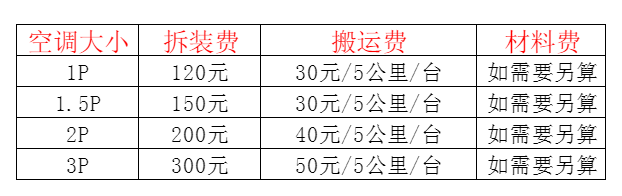 吉隆空调移机及费用电话在哪里找